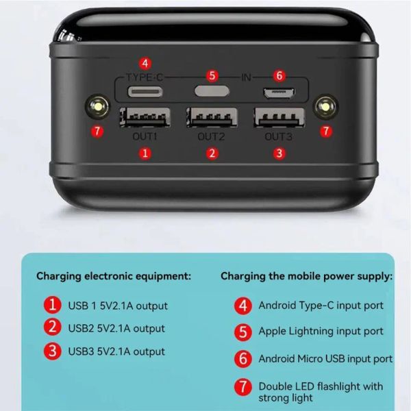 100000mAH Capacidade de grande capacidade Power Banco celular Telefone Super Charging Power Bank Tablet Phone Supplicação de energia externa