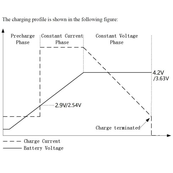 SDBK03TA MINI MPPT Controller di carica solare 4.2V/3.7V 3.6V/3,2 V Modulo di caricabatterie DC 5V 1A Scheda per i-ion/Li-PO LifePO4 batteria