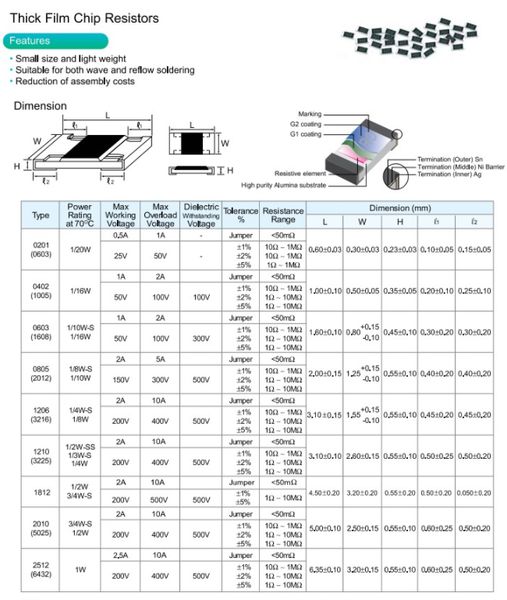 100pcs 5% 0805 Resistenza SMD 0R ~ 10m 1/8W 0 1 10 100 150 220 330 ohm 0r 1R 10R 100R 220R 330R 470R 1M 1K 2,2K 3.3K 4,7k 10k 100k