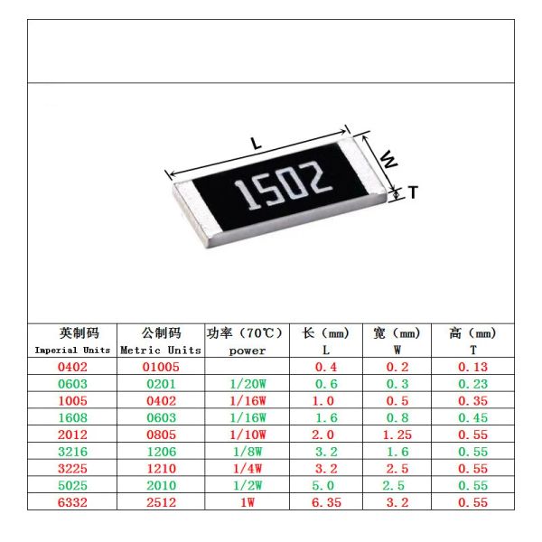 100pcs 0805 1% SMD Резистор 4,7 5,1 5,6 47 51 56 470 510 560 4,7K 5,1K 5,6K 47K 51K 56K 470K 510K 560K OHM 4,7R 5,1R 4K7 5K1