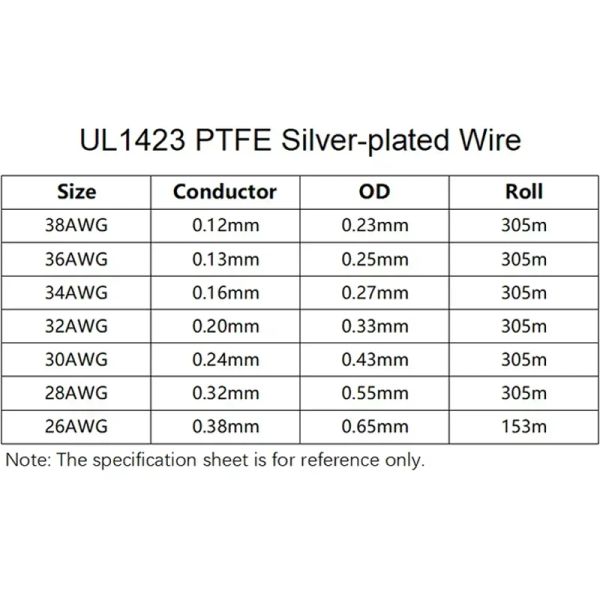 5 ~ 50 m PTFE Filo in rame placcato in argento 38/36/34/30/28/26 AWG Micro fine UL1423 Cavo a singolo nucleo elettronico ad alta temperatura