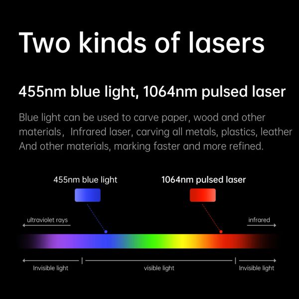 Mr.Carve M4 Máquinas de marcação a laser Módulo de laser infravermelho e laser de luz azul de 5w Área de escultura 70x70mm