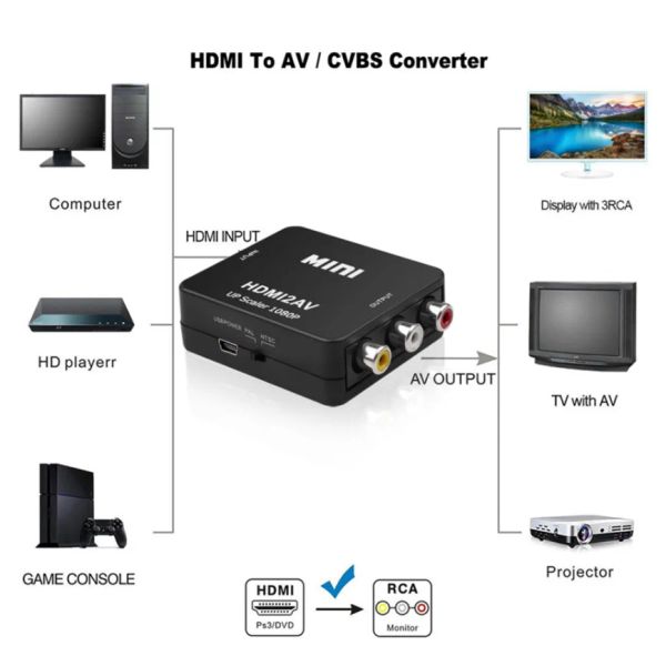 Grwibeou 1080p HDMI-совместимый с RCA Converter AV/CVSB L/R видео коробка HD 1920*1080 HDMI2AV Поддержка NTSC PAL Вывод HDMI TO AV