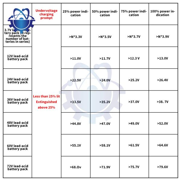 DC 3.7-25.2V Pil Seviye Göstergesi LCD Ekran Test Cihazı 1S 2S 3S 4S 5S 6S 18650 Lityum Pil Kapasite Göstergesi Gösterge Gösterge Promp