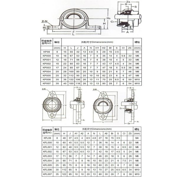 1pc de alojamento do bloco de travesseiro de rolamento de 1pc Liga de zinco 10mm 8mm KFL08 KP08 KFL000 KP000 KFL001 KP001 AÇO 12mm de altura RA 0,05 montado