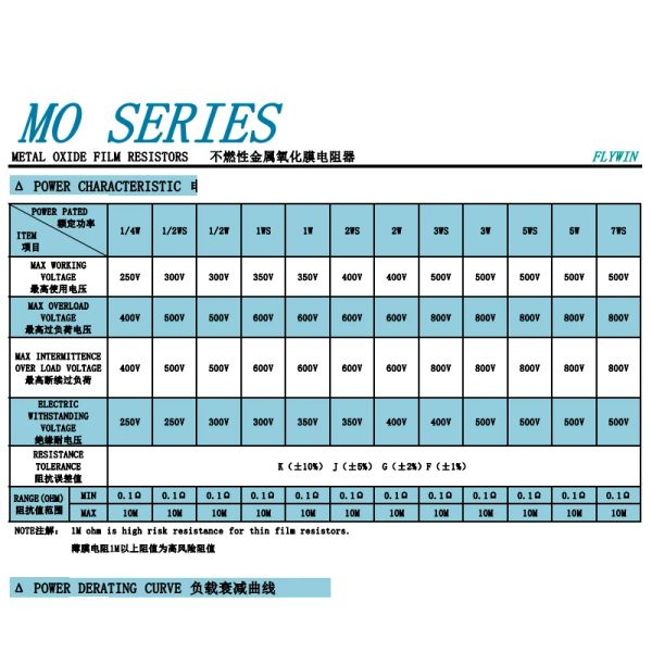 10pcs 5W 1% 0R-10M 0,1R 1R 4,7R 10R 20R 100R 1K 10K 15K 33K 36K 68K 100K 120K 220K 1M 2,2 м 5,1 м.