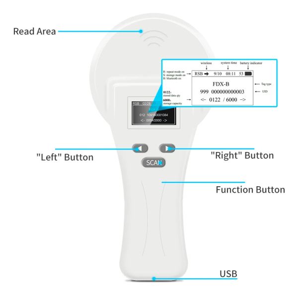 FDX-A, FDX-B LEITOR DE RFID RFID FDX-B