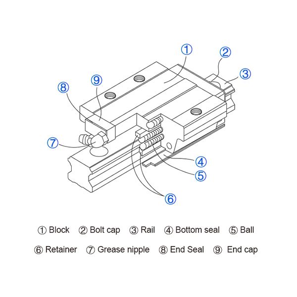 4PCS HGH25CA Quadrathöhle Hgw25cc Flansch Slider Block Fit 25mm Hiwin HGR25 Lineare Führungsschien