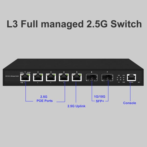 Switches L3 verwalteten 5 Ports 2,5 GB POE -Schalter mit 2*10G SFP+ Uplink Non POE verfügbar