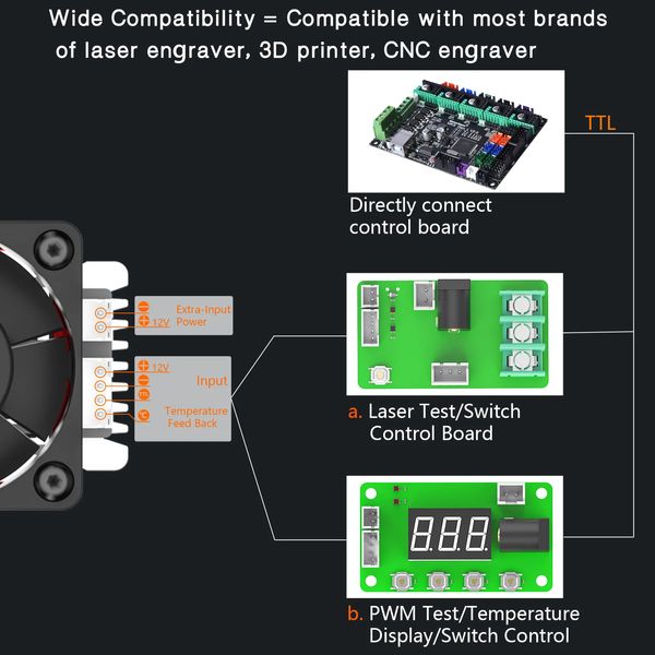 Neje 120W Metallschneidemodul Kits 450nm Blaues Licht TTL -Modul für Lasergravierholzholz Schneiden intelligenter Werkzeugluftluftassistent