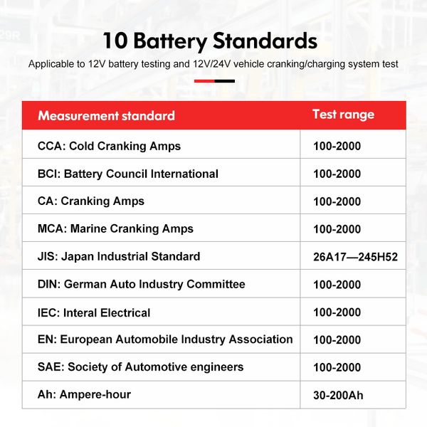 Tester per batteria per auto uni-T 12V 24V DC Caricatore analizzatore UT673A UT675A Test di lancio del tester di carico di capacità 40-2000CCA