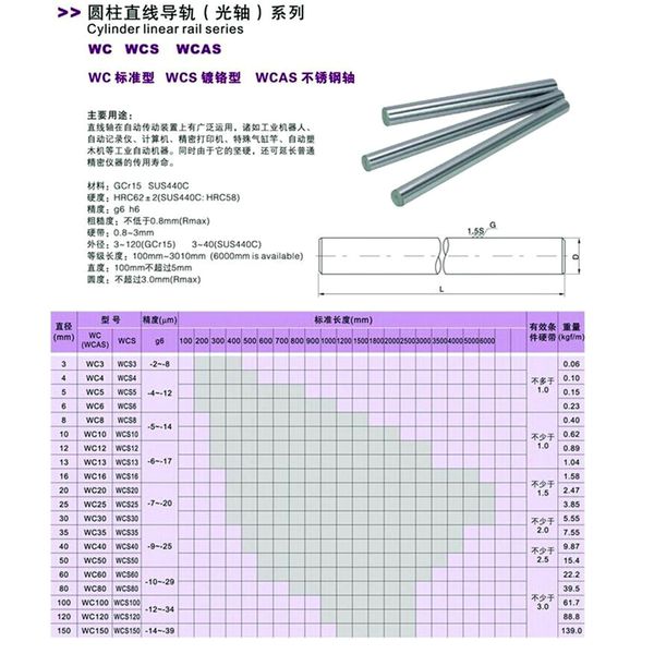 2pcs 6mm 8mm 10mm 12mm 16mm od eixo linear Comprimento