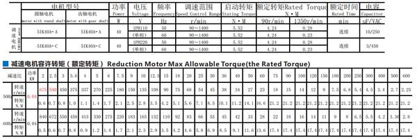 AC40-4GNRH Yüksek Tork AC Dişli Motorlu 4gnrh Gearbox AC Dişli Motoru 220V 40W 7.5/15/23/34/54/75/108/150/180/270/450rpm