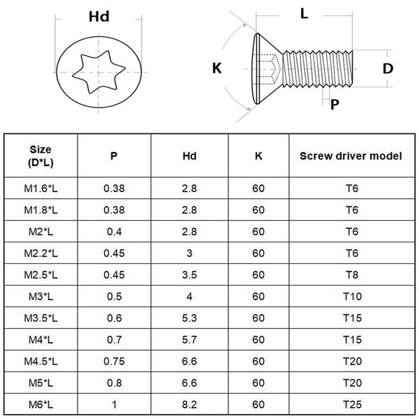 10-500pcs m2*6 m2,5*6 m2,5*8 m3*8 m3*10 m3*12 m3,5*8 m5*12 m6*18 Einsatz der Torxschraube zum Ersatz für Vergasereinsätze CNC-Drehwerkzeug