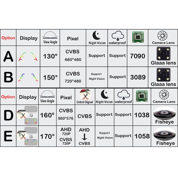 Boque 170 grau 1280x720p HD AHD Câmera reversa do veículo de carro AHD para Renault Euro Clio 3 4 Logan 2 Lutecia megane II III