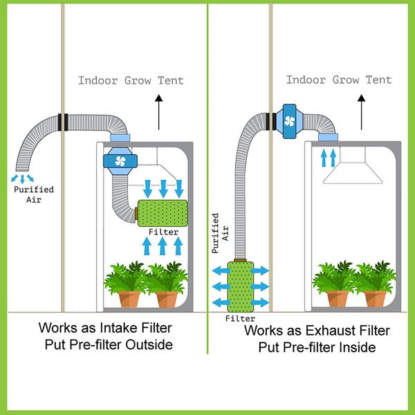 4/6/8 Grow Tent Inch Velocità regolabile Velocità a bassa commissione a basso rumore Purificatore per condotto per condotto set di coltivazione per coltivazione per coltivazione per coltivazione per interno