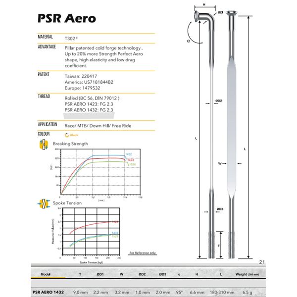 1pcs/lot pillar PSR Aero 1432 Bike Spoke FG14 2,0 мм J-Bend J-Hook Blade шириной 3,2 мм сталь 163-305 мм свободный выбор