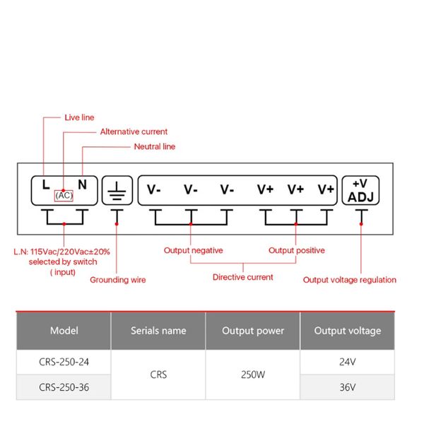 24V 180W 120W 100W 60W 50W 40W 15W / 12V 5V Alimentatore di commutazione DC Trasformatore di luce AC 110-220 V Adattatore di sorgente SMPS per LED