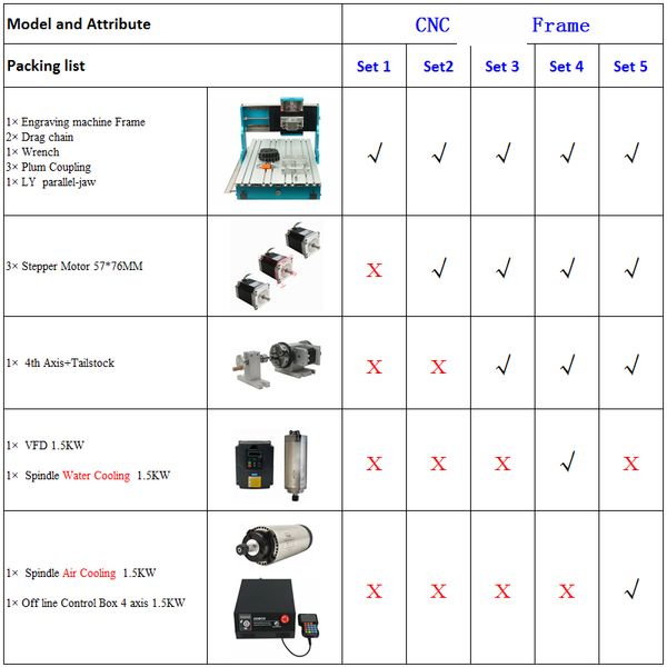 Mini DIY CNC Çerçevesi 6040 Doğrusal Kılavuz Demiryolu CNC Gravür Makinesi 3040 DSP Kontrol Kutusu ile Ahşap Yönlendirici Torna Kiti 1500W İğne