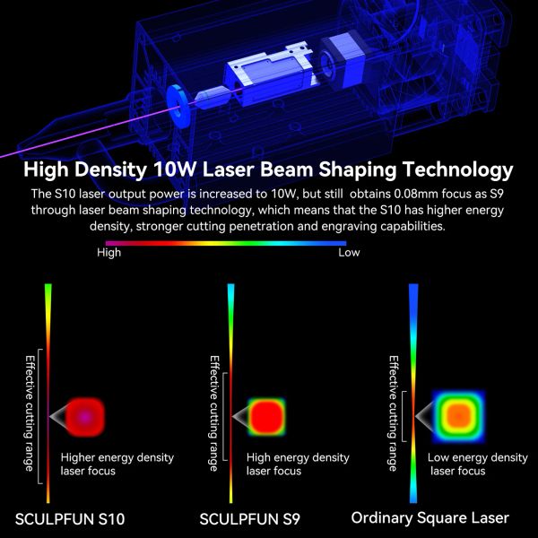 SCULPFUN S10 Gravur Lasermodul 10W Hochdichte Laserstrahl 30 l/min Laserluftassistentpumpe Luftkompressor für Laserstecher