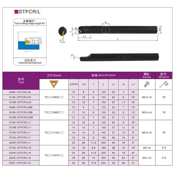 S10K-STFCR11 S12M-STFCR11 S16Q-STFCR11 S20R-STFCR11 Вдерживающий держатель инструмента внутреннего поворота.