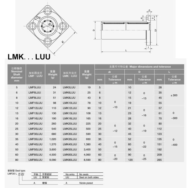 4pcs lmk8uu lmk10luu lmk12luu lmk13luu flange bareamento linear 6mm 10mm 12mm 20mm CNC Bush linear