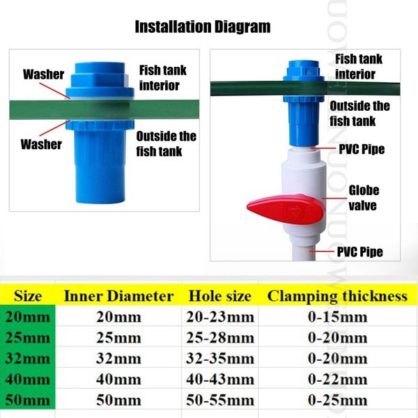 3 pces id 20 a 50mm conectores de tubulação de pvc de alta qualidade aquário tanque de peixes entrada de água juntas de tubulação peças de drenagem tala conjunta