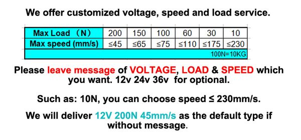 DC da 50-250 mm Scate 2-10 pollici Attuatore lineare elettrico 45-230mm/s 200n 20 kg di carico 12-36 V CC Motore elettrico tubolare ad alta velocità