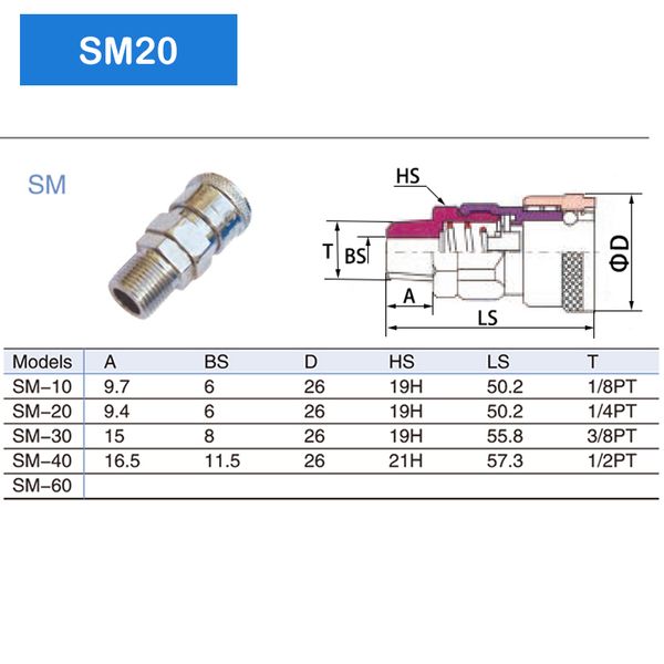 Raccordi pneumatici Tipo C Accoppiamento ad alta pressione PP20 SP20 PF20 SF20 PH20 SH20 PM20 SM20 TUBI AIR RILASCI