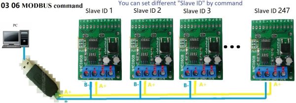 3 in 1 switch digitale di ingresso/output 8CH TTL LVTTL CMOS RS485 Modulo di controllo IO per Arduinouno Mega Nano STM32 AVR PLC RELAY