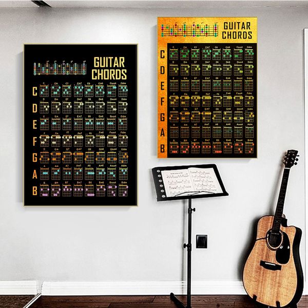 Postatori di conoscenza della chitarra d'arte murale e stampe grafici per accordi di chitarra in tela di pittura di anatomia immagine per decorazione per la casa del soggiorno
