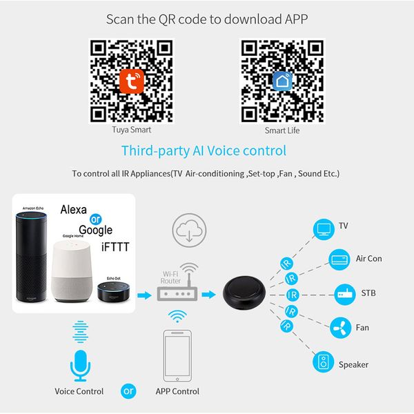 Tuya WiFi IR Remote Control Smart Universal Infrarot arbeitet mit Alexa Google Home für Smart Home Control für TV DVD Aud AC zusammen