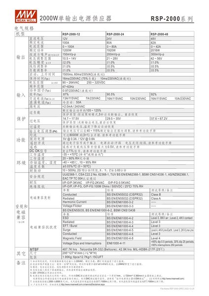 Средняя скважина RSP-2000 Series RSP-2000-12 RSP-2000-24 RSP-2000-48 Высокий питание электроэнергии 12 В/24 В/48 В