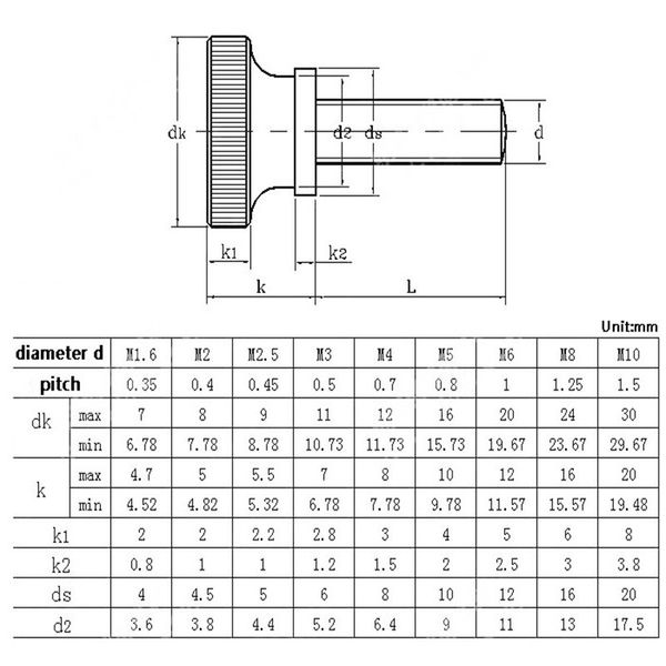 M3 M4 M5 M6 M8 M10 GB834 Schwarzer Stahl Knurl hoher Stiefkopf Hand Handziehen Daumenschraube Vorhang