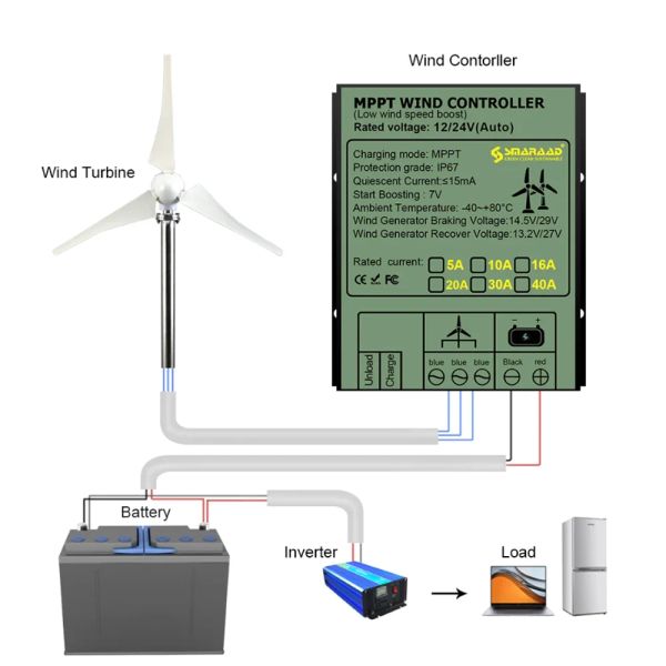 MPPT Wind Controller 12V/24V Auto -Matching 48 V 10A 20A 30A 40A Windturbinengenerator Windladung Controller wasserdichte IP68