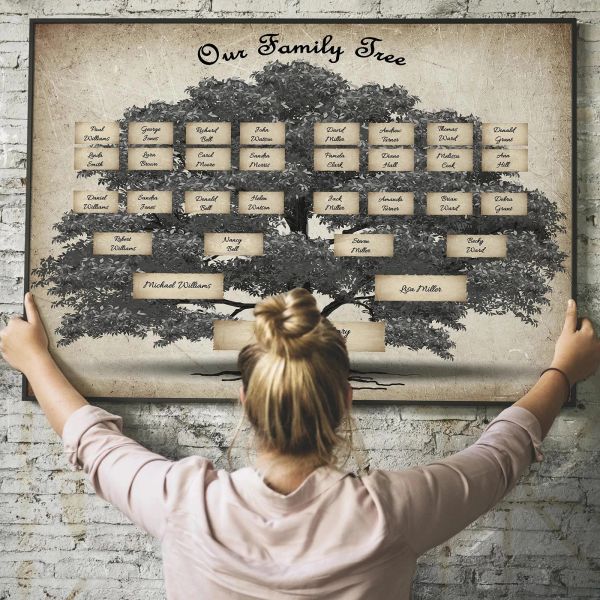 2021 Creative di alta qualità di alta qualità Genealogia murale dipinto di famiglia Family albero fai -da -te 5 generazioni poliestere poster d'arte in tela