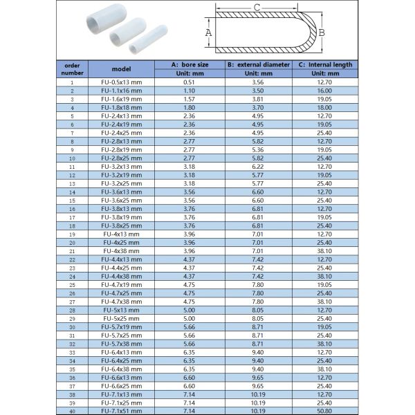 Copertura del cappuccio a manicotto in silicone ad alta temonatura yhertabilità in gomma tappi di filo per camicia impermeabile cotto protettivo morbido