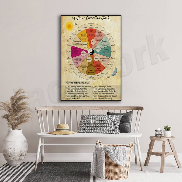 HD -Print Poster Home Decor 24 Stunden Circadian Uhr Organ Uhr Bild Chinesische Medizin Gesunde Wandkunst Vintage Leinwand Malerei