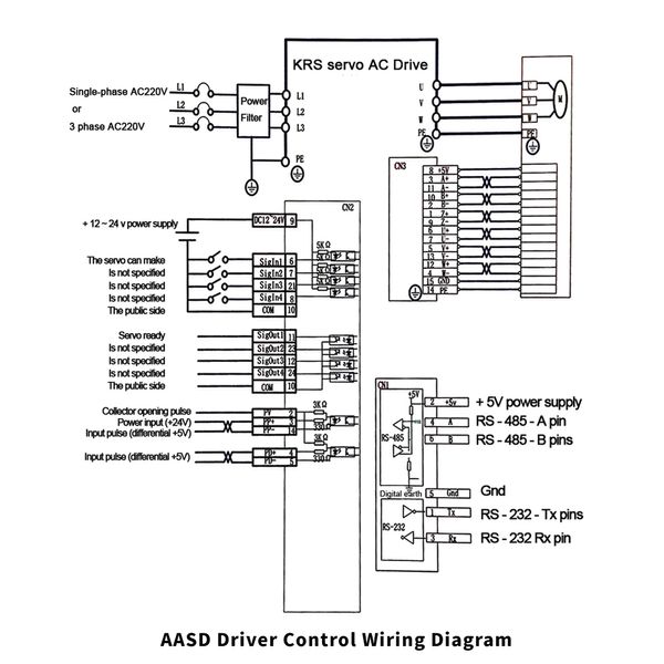 Conjunto de motorista de servo de servo CNC AC 220V