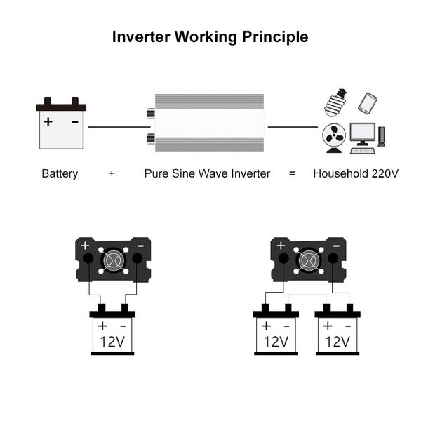 Pure Sine Wave Inverter Power 4000W 3000W 2000W DC 12 В 24 В до переменного тока 220 В напряжение 50/60 Гц.