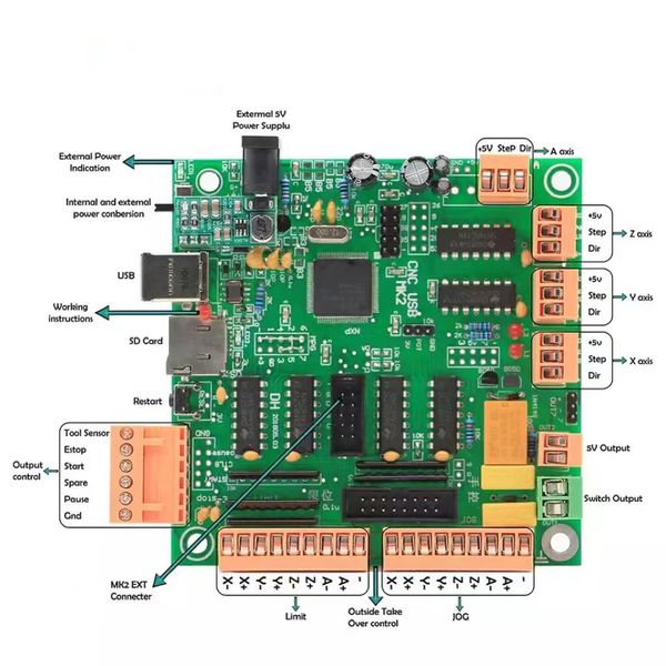 MK2 100KHz 4 EXTRO CONTROLADOR DO EXPLOMENTO EM MACH3 4 EXIXA INTERFACE CONTROLADOR CNC MK2 CNC USB LOBATE PARA MOTOR / servo de passo