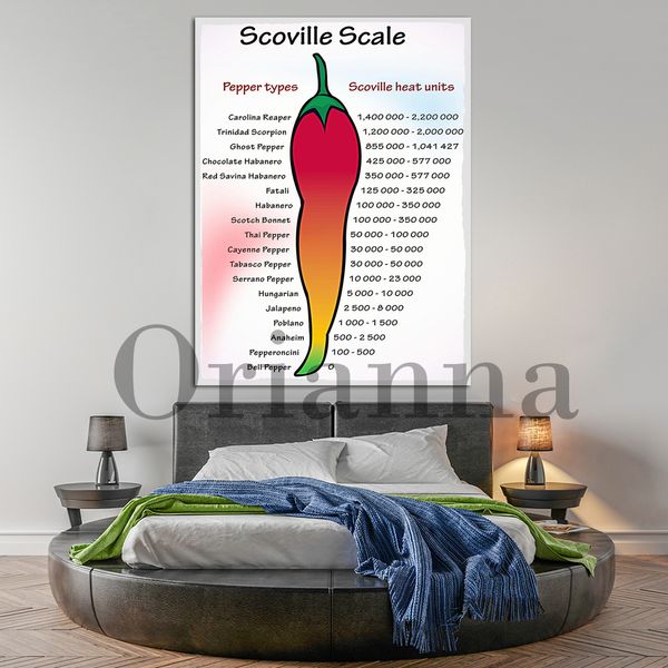 Peperoni classificati da Scoville Heat, la grande lista di peperoncini, hot world of peperoncino poster per decorazioni per la casa arte decorazione per decorazioni per la casa