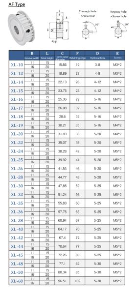 1pcs xl Timing-Riemenscheibe langweil