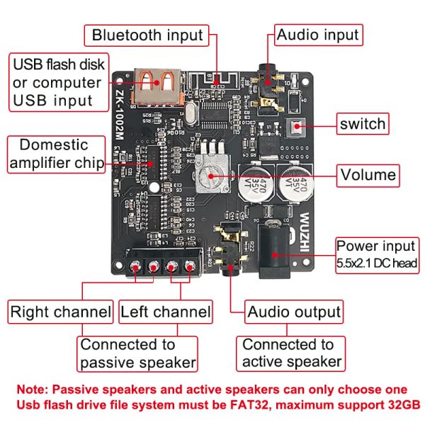 Усилитель ZK1002M 100WX2 Bluetooth 5.0 Aux Power Audio Amplifier Board Stereo Amp Amplificador Home Theatre USB