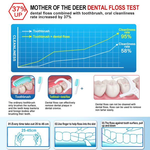 1/2/3pcs 50m de dentes de fio dental portátil FLOSSER CARE ORAL PEPPERMINT MICRO CABE