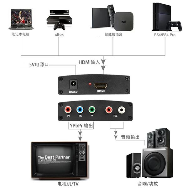 Новый 2024 1080p, совместимый с компонентом RGB 5 RCA YPBPR Video + R/L Адаптер Адаптер Аудио ТВ для 1080p Video Converter для 1080p видео