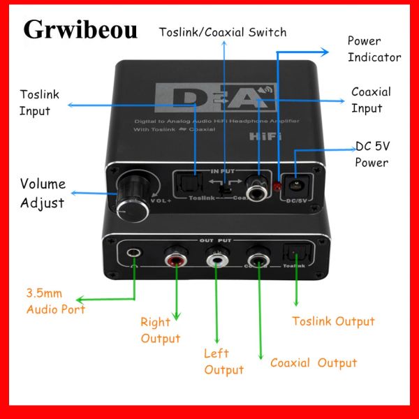 Conversor grwibeou hifi dac amp digital para analógico conversor de áudio RCA 3,5 mm de fone de ouvido toslink output coaxial portátil DA portátil