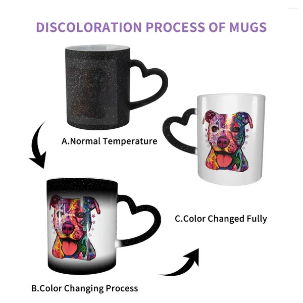 Tazze cartone animato Creative Colore Creativo che cambia tazza Calore Ceramica Sensibile Ceramica Tè per la colazione Carina Regali di amici