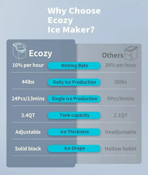 Stampi da cottura produttori di ghiaccio eco-countertop 24 cubi pronti in 13 minuti che abita in acciaio inossidabile 45 libbre al giorno