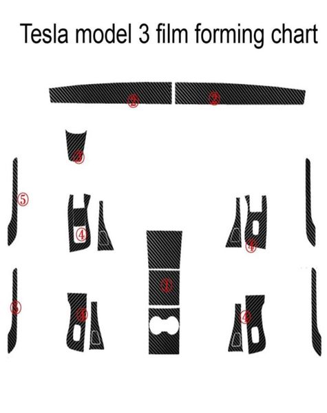 Para Tesla Modelo 3 Modelo X S Interior Central Control Painel Porta Planejada de fibra de carbono Decalques Decalques de carro Acessorie1733707